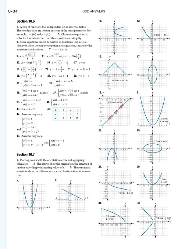Algebra and Trigonometry - 